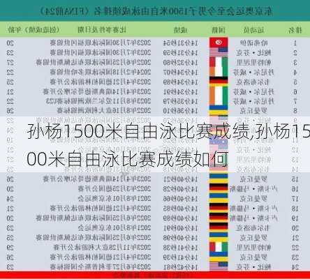 孙杨1500米自由泳比赛成绩,孙杨1500米自由泳比赛成绩如何