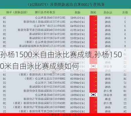 孙杨1500米自由泳比赛成绩,孙杨1500米自由泳比赛成绩如何