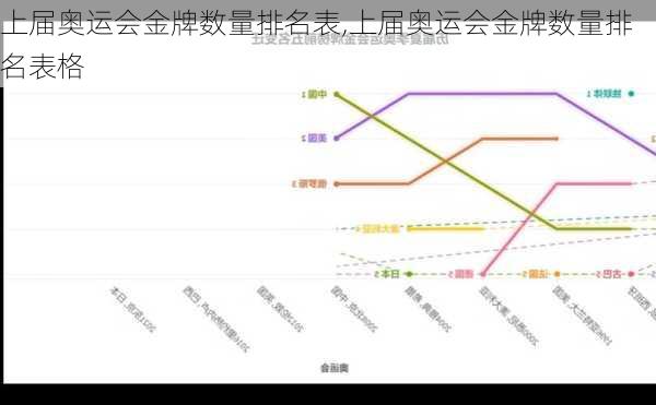 上届奥运会金牌数量排名表,上届奥运会金牌数量排名表格