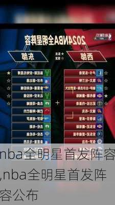 nba全明星首发阵容,nba全明星首发阵容公布