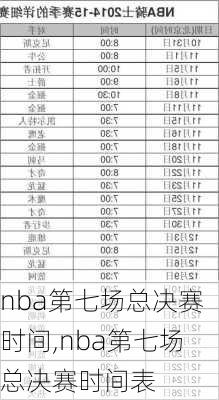 nba第七场总决赛时间,nba第七场总决赛时间表