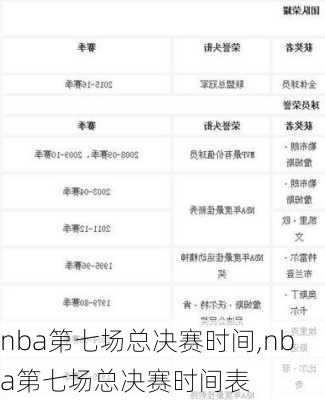 nba第七场总决赛时间,nba第七场总决赛时间表