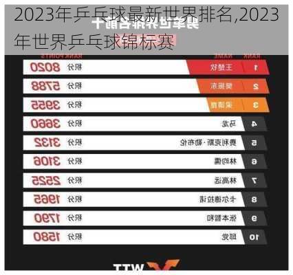 2023年乒乓球最新世界排名,2023年世界乒乓球锦标赛