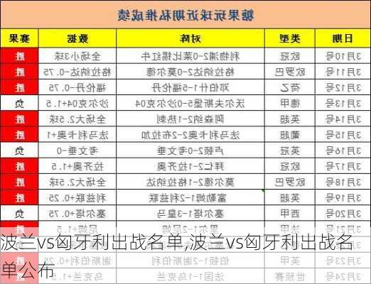 波兰vs匈牙利出战名单,波兰vs匈牙利出战名单公布