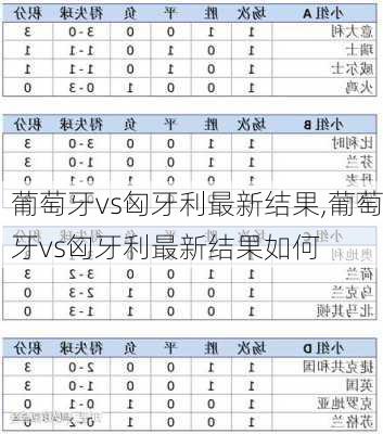 葡萄牙vs匈牙利最新结果,葡萄牙vs匈牙利最新结果如何