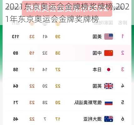 2021东京奥运会金牌榜奖牌榜,2021年东京奥运会金牌奖牌榜