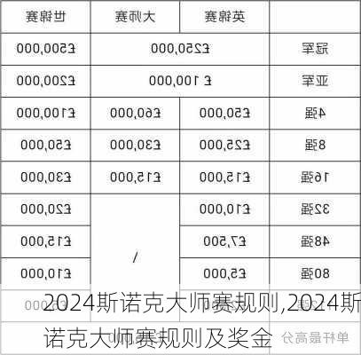 2024斯诺克大师赛规则,2024斯诺克大师赛规则及奖金