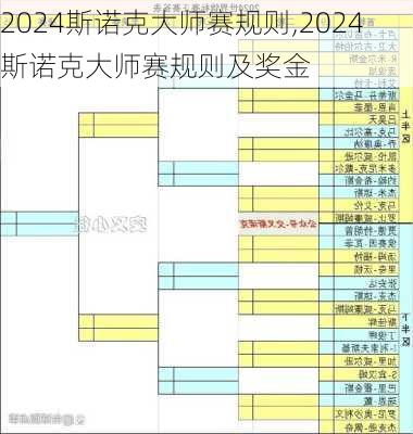 2024斯诺克大师赛规则,2024斯诺克大师赛规则及奖金