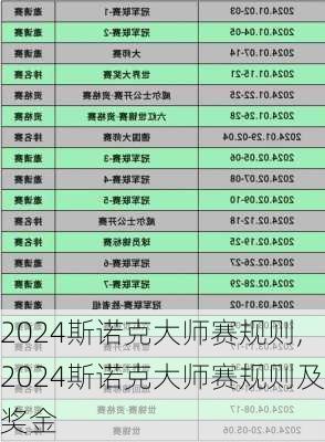 2024斯诺克大师赛规则,2024斯诺克大师赛规则及奖金