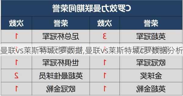 曼联vs莱斯特城c罗数据,曼联vs莱斯特城c罗数据分析