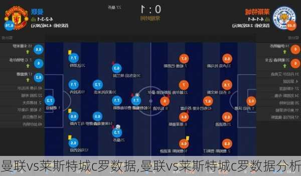 曼联vs莱斯特城c罗数据,曼联vs莱斯特城c罗数据分析