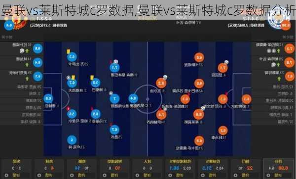 曼联vs莱斯特城c罗数据,曼联vs莱斯特城c罗数据分析