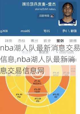 nba湖人队最新消息交易信息,nba湖人队最新消息交易信息网