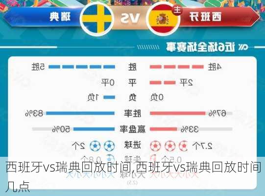 西班牙vs瑞典回放时间,西班牙vs瑞典回放时间几点
