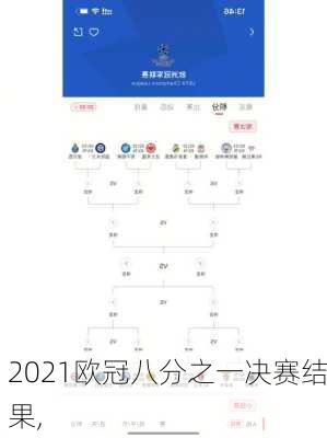 2021欧冠八分之一决赛结果,