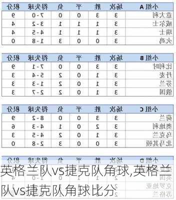 英格兰队vs捷克队角球,英格兰队vs捷克队角球比分