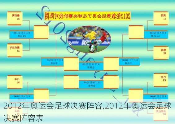 2012年奥运会足球决赛阵容,2012年奥运会足球决赛阵容表