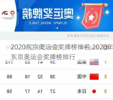 2020东京奥运会奖牌榜排名,2020年东京奥运会奖牌榜排行