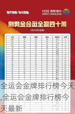 全运会金牌排行榜今天,全运会金牌排行榜今天最新