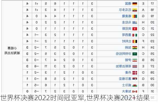 世界杯决赛2022时间冠亚军,世界杯决赛2021结果