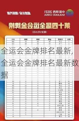 全运会金牌排名最新,全运会金牌排名最新数据