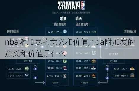 nba附加赛的意义和价值,nba附加赛的意义和价值是什么