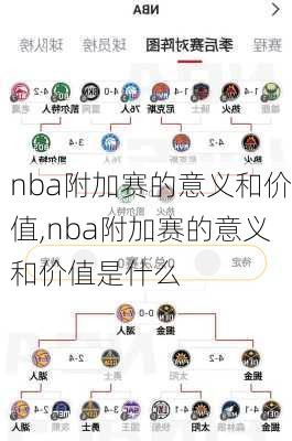 nba附加赛的意义和价值,nba附加赛的意义和价值是什么