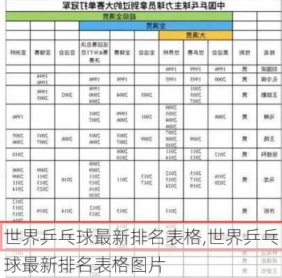 世界乒乓球最新排名表格,世界乒乓球最新排名表格图片