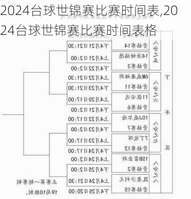 2024台球世锦赛比赛时间表,2024台球世锦赛比赛时间表格