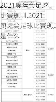 2021奥运会足球比赛规则,2021奥运会足球比赛规则是什么