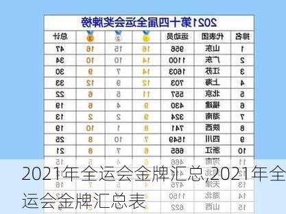 2021年全运会金牌汇总,2021年全运会金牌汇总表