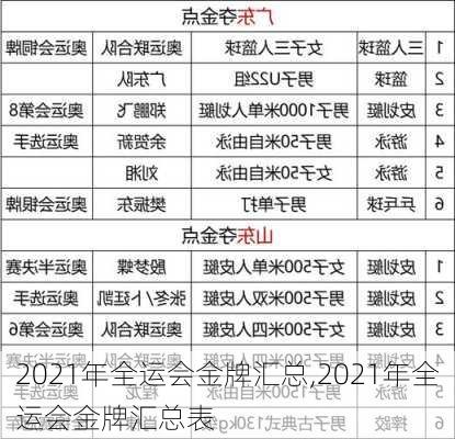 2021年全运会金牌汇总,2021年全运会金牌汇总表