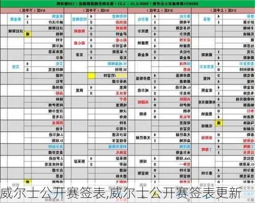 威尔士公开赛签表,威尔士公开赛签表更新