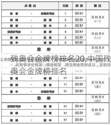 残奥会金牌榜排名20,中国残奥会金牌榜排名