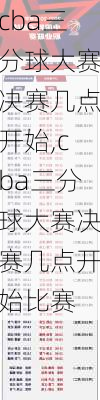 cba三分球大赛决赛几点开始,cba三分球大赛决赛几点开始比赛