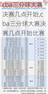 cba三分球大赛决赛几点开始,cba三分球大赛决赛几点开始比赛