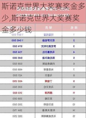 斯诺克世界大奖赛奖金多少,斯诺克世界大奖赛奖金多少钱