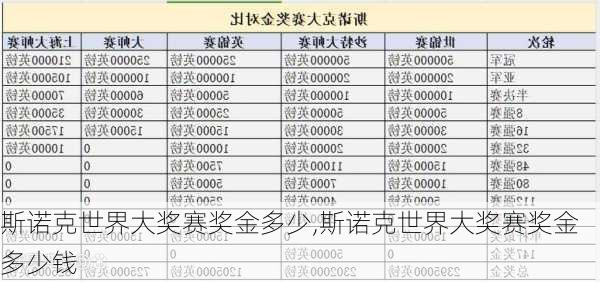 斯诺克世界大奖赛奖金多少,斯诺克世界大奖赛奖金多少钱