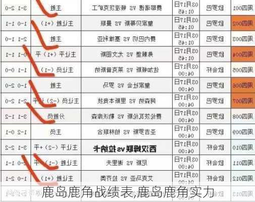 鹿岛鹿角战绩表,鹿岛鹿角实力