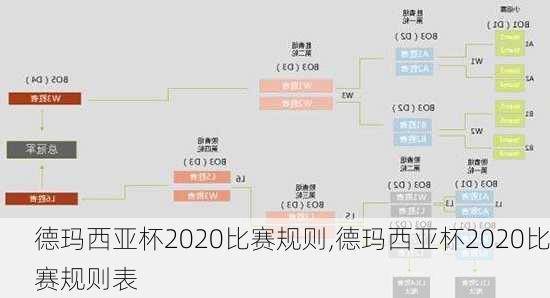 德玛西亚杯2020比赛规则,德玛西亚杯2020比赛规则表