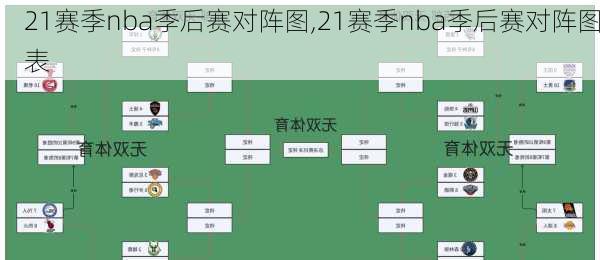 21赛季nba季后赛对阵图,21赛季nba季后赛对阵图表