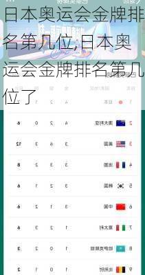 日本奥运会金牌排名第几位,日本奥运会金牌排名第几位了