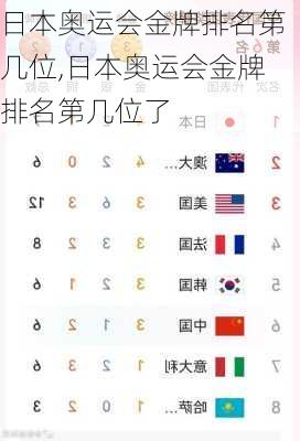 日本奥运会金牌排名第几位,日本奥运会金牌排名第几位了