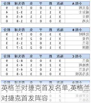 英格兰对捷克首发名单,英格兰对捷克首发阵容