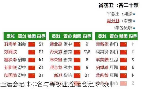 全运会足球排名与等级证,全运会足球级别