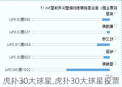 虎扑30大球星,虎扑30大球星投票