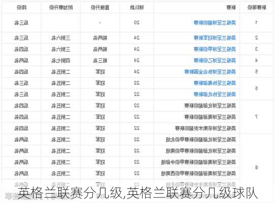 英格兰联赛分几级,英格兰联赛分几级球队