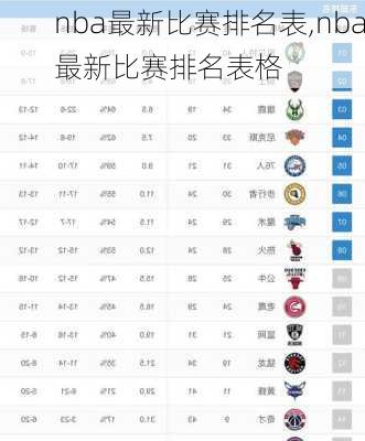 nba最新比赛排名表,nba最新比赛排名表格