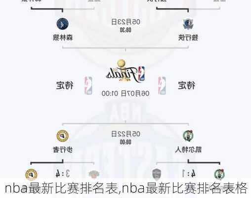 nba最新比赛排名表,nba最新比赛排名表格