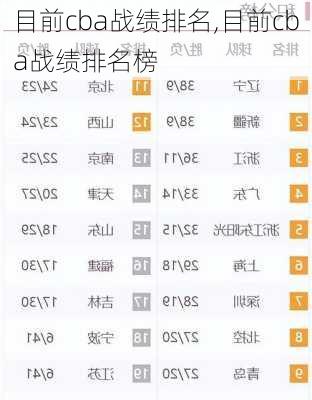 目前cba战绩排名,目前cba战绩排名榜